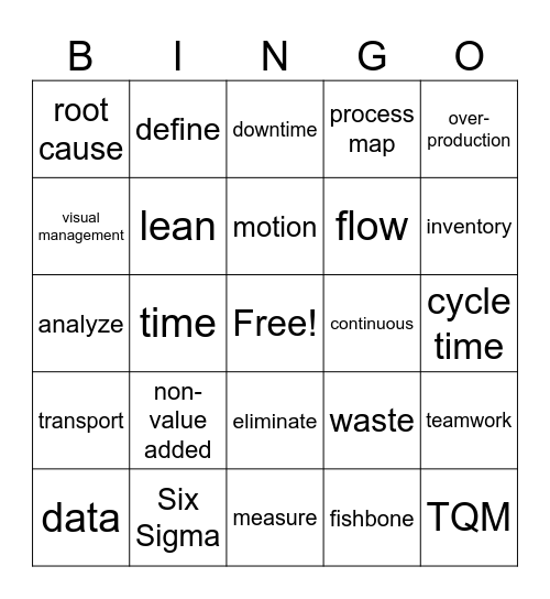 LEAN Lingo Bingo Card