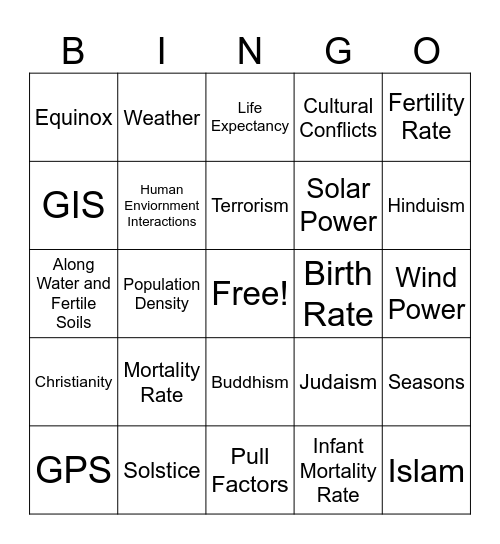 Semester 1 ACP Review Bingo Card