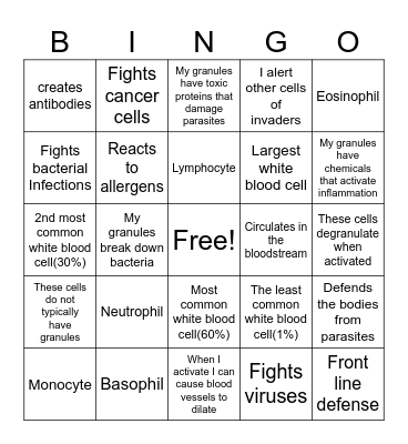 Hematology Bingo Card