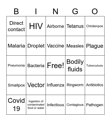 Infectious Diseases Bingo Card
