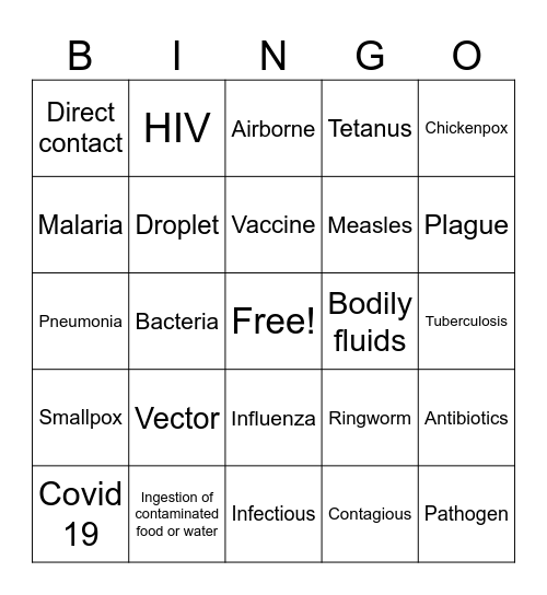 Infectious Diseases Bingo Card