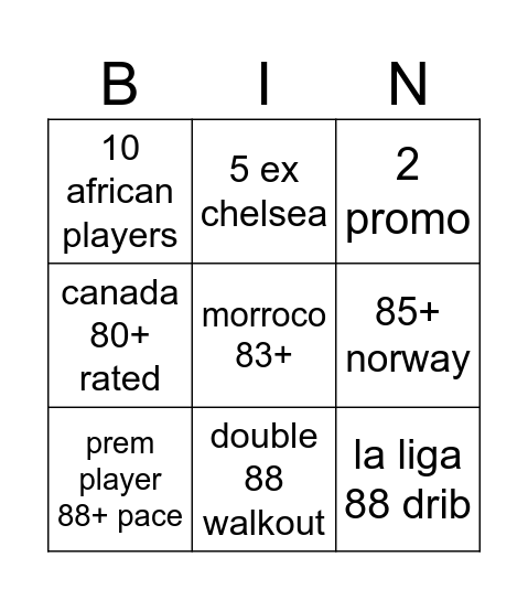 Gerrard = win Bingo Card