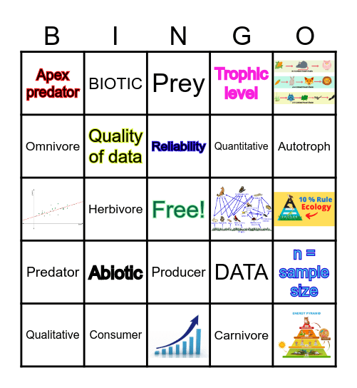7 Science Biology Bingo Card
