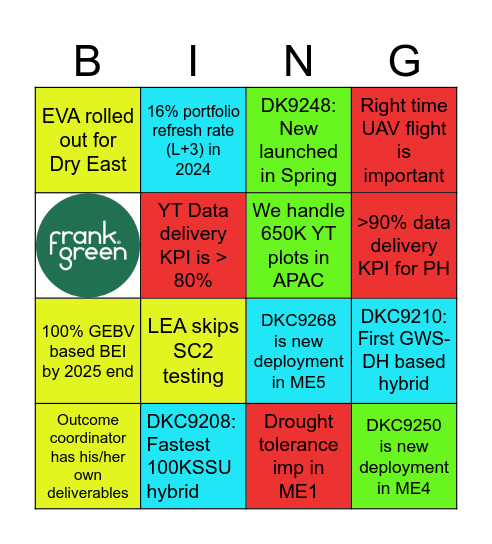 IBSL Unit 90 days retro Bingo Card