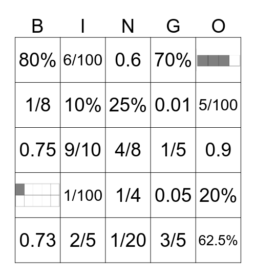 Percentages, Decimals and Fractions Bingo Card