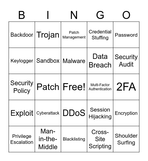 Cybersecurity Bingo Card