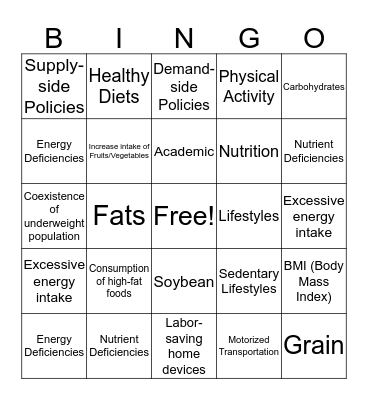 The Nutrition Transition and Obesity in China Bingo Card