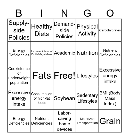 The Nutrition Transition and Obesity in China Bingo Card