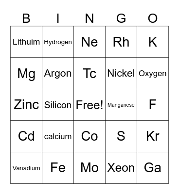 PERIODIC TABLE OF ELEMENTS Bingo Card