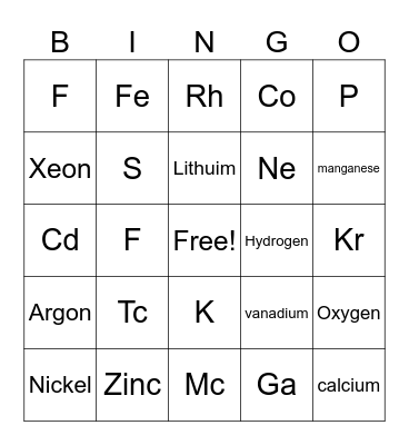 PERIODIC TABLE OF ELEMENTS Bingo Card
