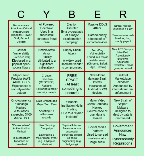 Information Security Bingo Card