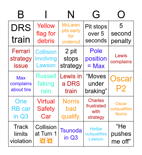 Formula One Bingo Card