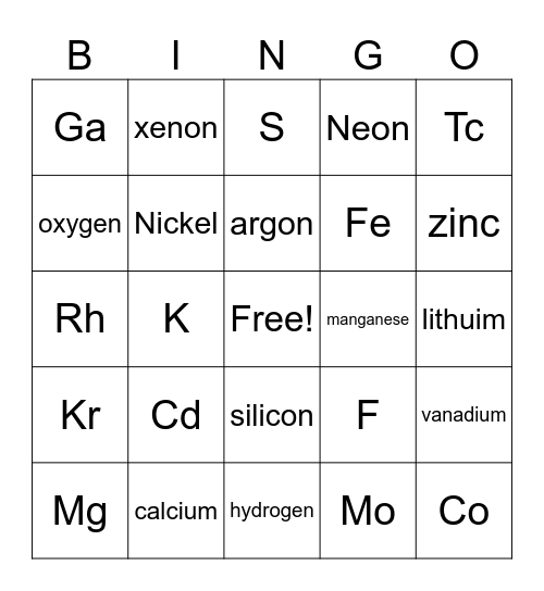PERIODIC TABLE OF ELEMENTS Bingo Card
