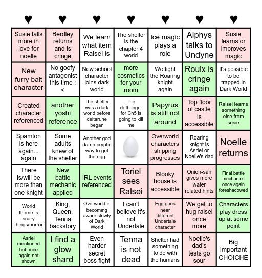 Deltarune Ch 4 Expectations Bingo Card