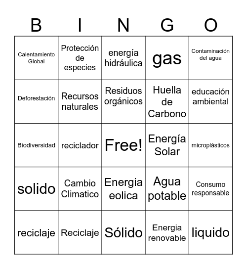Unid #4: Medio Ambiente y Desafíos Sociales Bingo Card