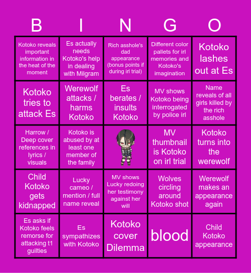 Kotoko T3 predictions (interrogation + MV) Bingo Card
