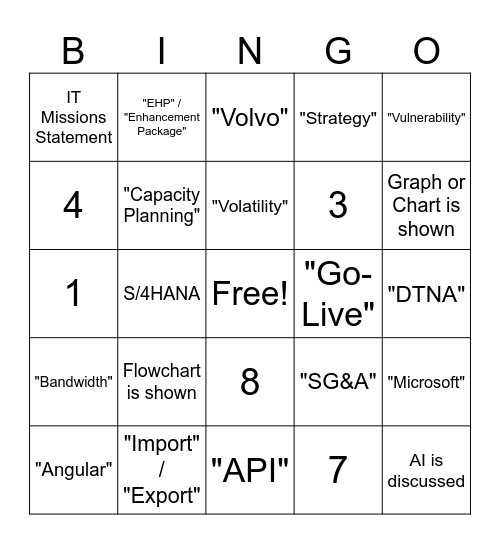 Bi-Annual IT Team Meeting Bingo Card