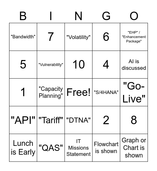 Bi-Annual IT Team Meeting Bingo Card