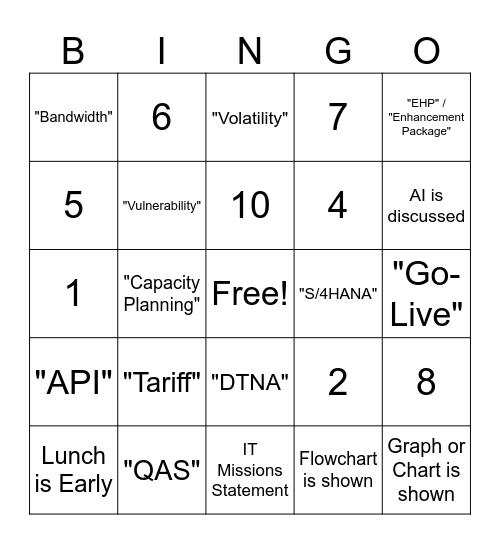 Bi-Annual IT Team Meeting Bingo Card