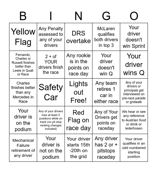 Austrian GP Bingo - 2025 - @gispatch Bingo Card