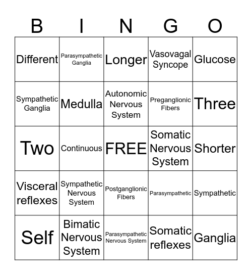 THE AUTONOMIC NERVOUS SYTEM Bingo Card