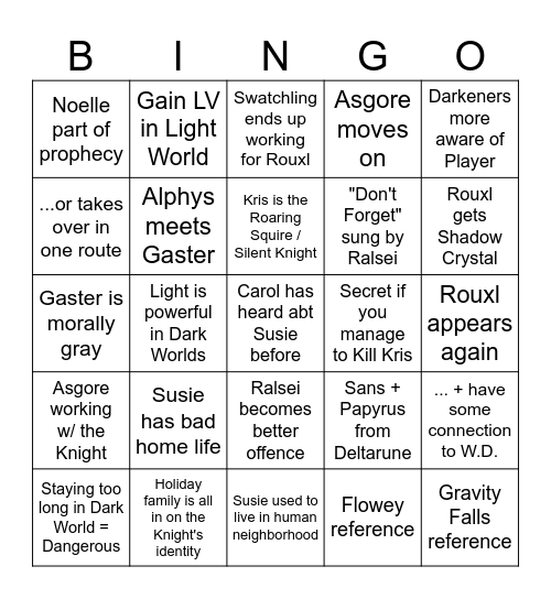 Deltarune Speculation 2 Bingo Card