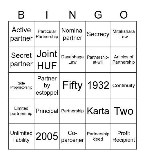 Forms of Business Organisations Bingo Card