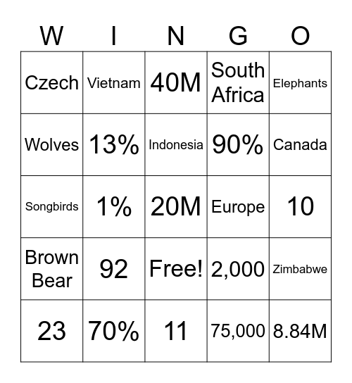 Wild-centered Welfare Niche Bingo Card