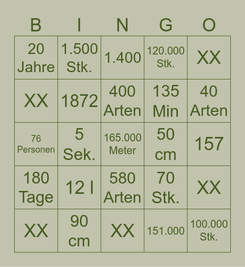 Schätzfragen Bingo – Gartencenter Nickl Edition Bingo Card