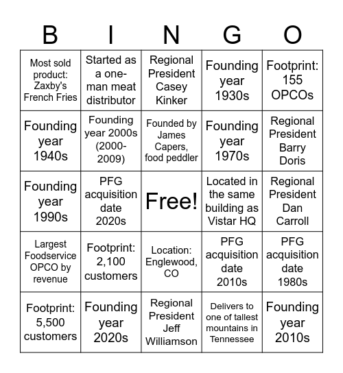OpCo Snapshots - Intern Bingo Card