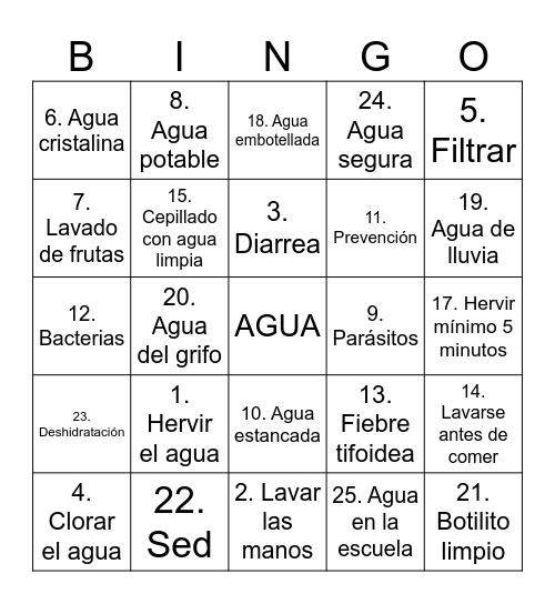 1. Hervir el agua   2. Lavar las manos   3. Diarrea   4. Clorar el agua   5. Filtrar   6. Agua cristalina   7. Lavado de frutas   8. Agua potable   9. Parásitos   10. Agua estancada   11. Prevención   12. Bacterias   13. Fiebre tifoidea   14. Lavarse an Bingo Card