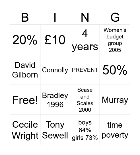 Inequality bingo Card