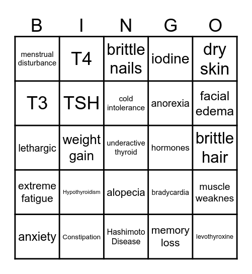 HypoThyroidism Bingo Card