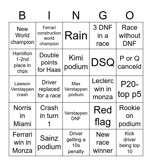 F1 25 Bingo Card