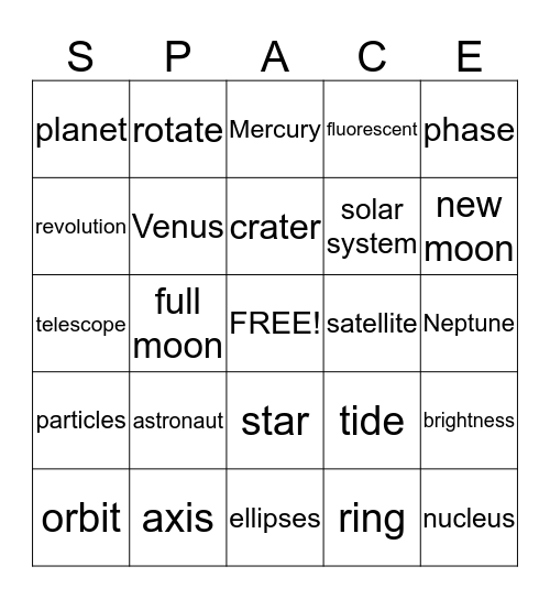 The Planets, Sun, and Moon Bingo Card