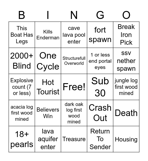 NO RESET BINGO Card