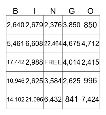 Multiplication Bingo Card