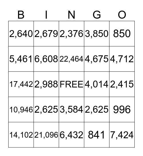 Multiplication Bingo Card