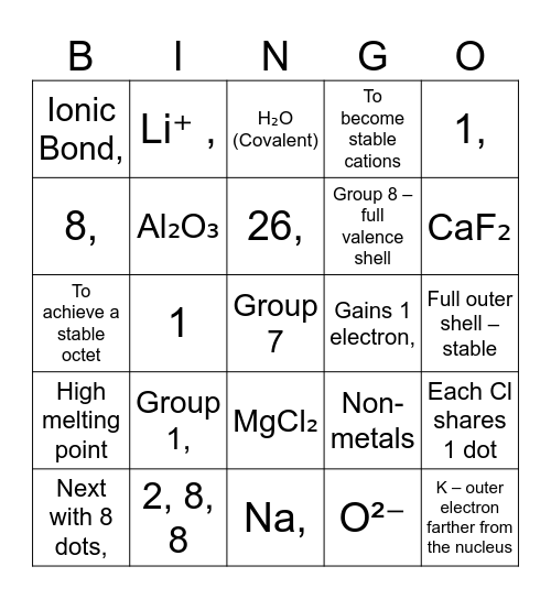 UNIT 2 PROPERTIES OF MATERIALS Bingo Card
