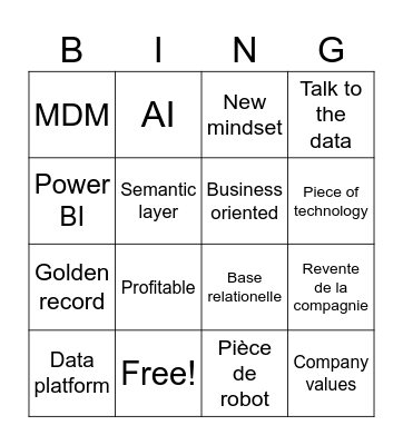 Martingo Bingo Card
