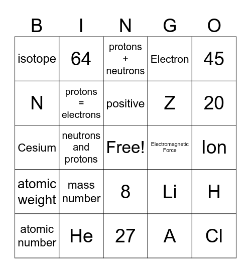 Atomic Structure Bingo Card
