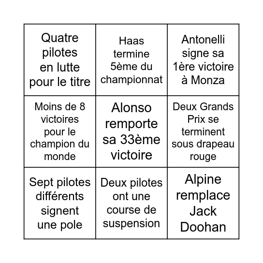 Formula One Bingo 2025 Bingo Card