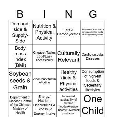 The Nutrition Transition & Obesity in China Bingo Card