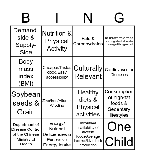 The Nutrition Transition & Obesity in China Bingo Card