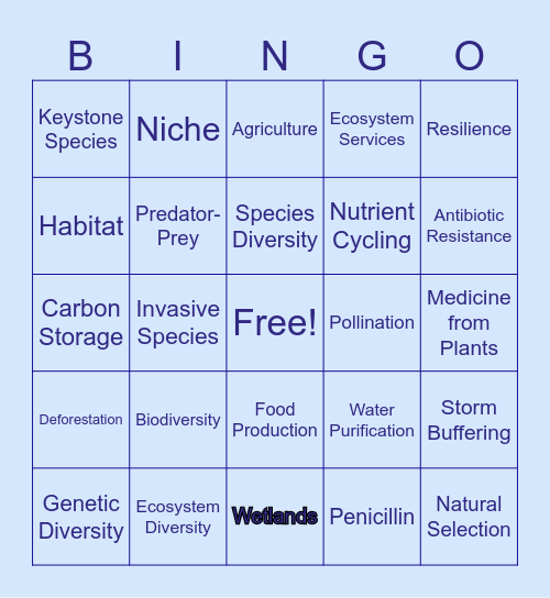 Biodiversity & Ecosystem Services Bingo Card