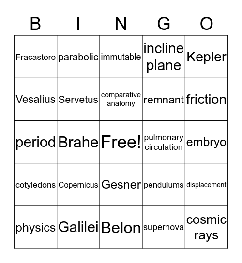 Science in the Scientific Revolution Bingo Card