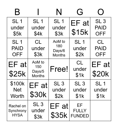 Financial Milestones Bingo Card