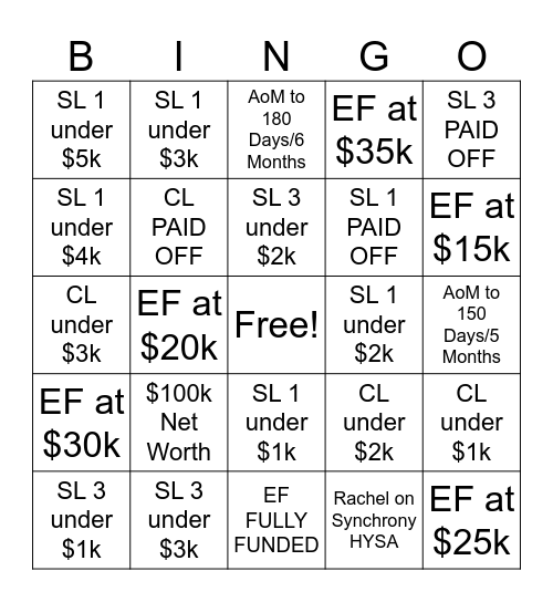 Financial Milestones Bingo Card