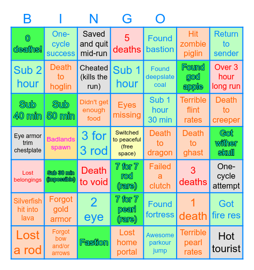 Minecraft 1.21.7 RSG BINGO! Bingo Card