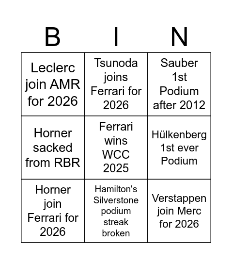 F1 2025 Plot Twist Bingo Card